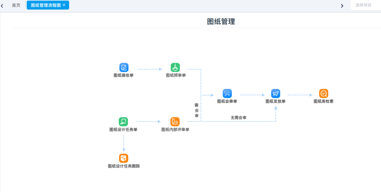 图